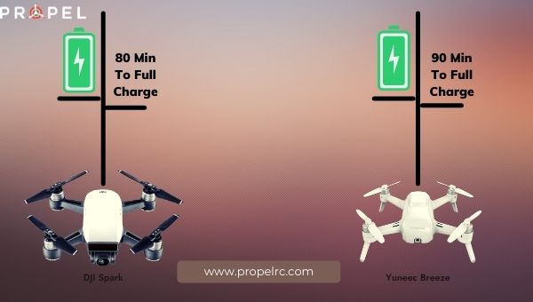 DJI Spark vs Yuneec Breeze battery