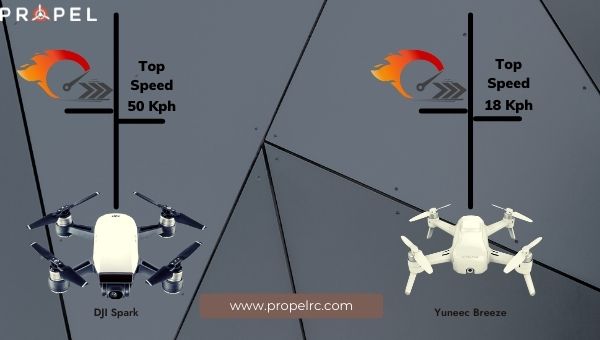 DJI Spark vs Yuneec Breeze speed