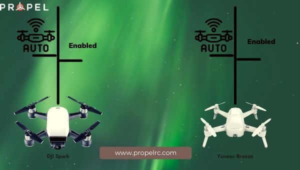 DJI Spark vs Yuneec Breeze tornano a casa