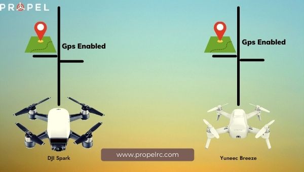 DJI Spark vs Yuneec Breeze navigation and gps