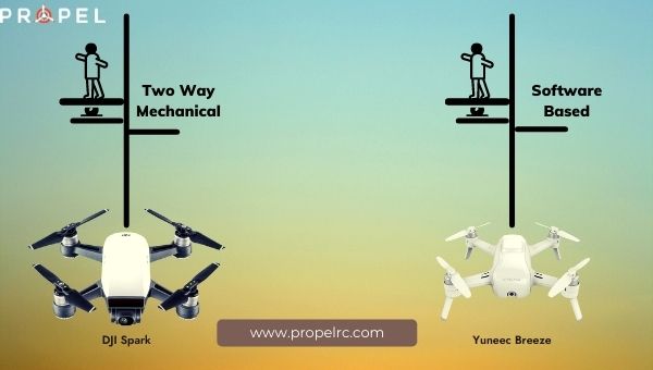 Stabilisation DJI Spark vs Yuneec Breeze