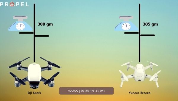 Peso di DJI Spark e Yuneec Breeze