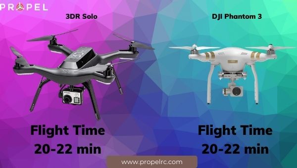 Tempo de voo 3DR Solo vs DJI Phantom 3