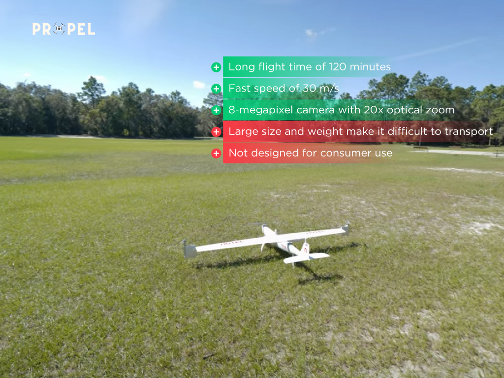 Drones Sem Geofencing