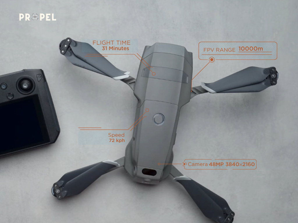 Les meilleurs drones DJI