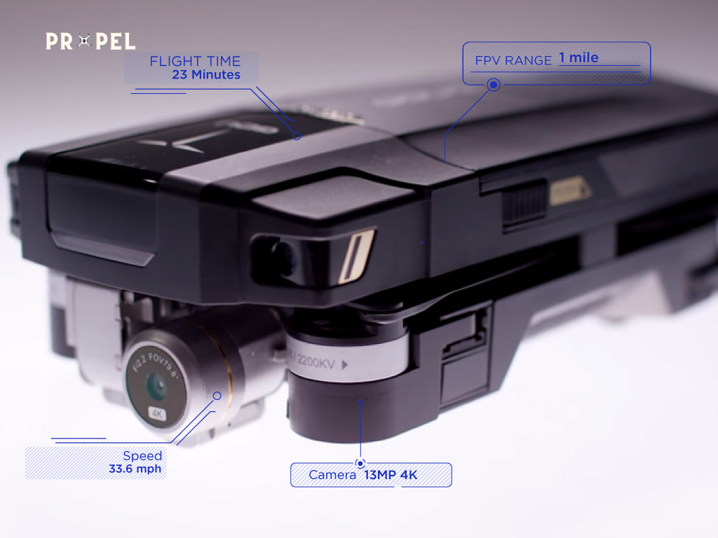 Drones Sem Geofencing