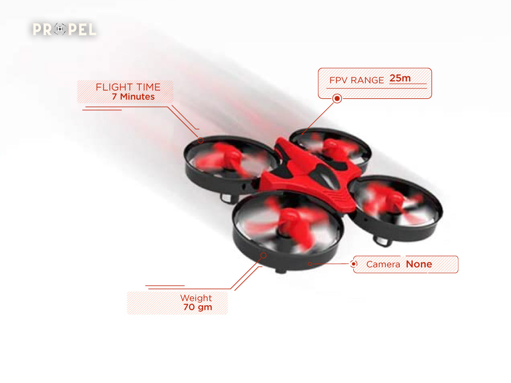 best battle drone