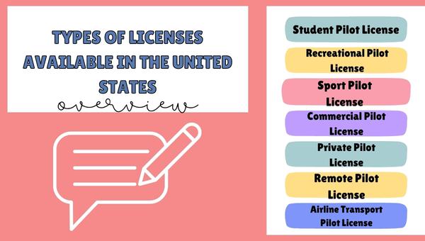 How to Become a Pilot: types of licenses available in The United States