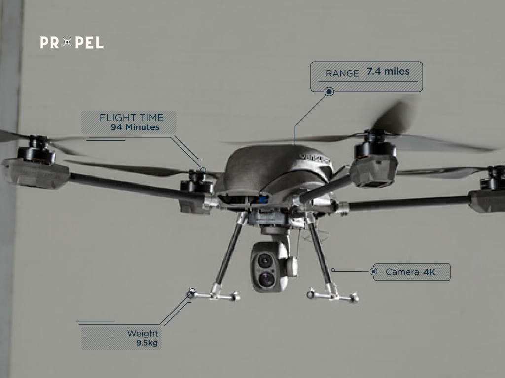 Drones Aerotransportados-Vanguarda
