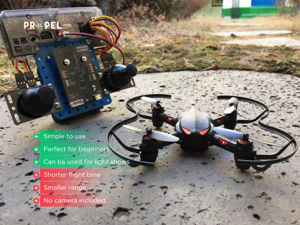 Miglior drone programmabile