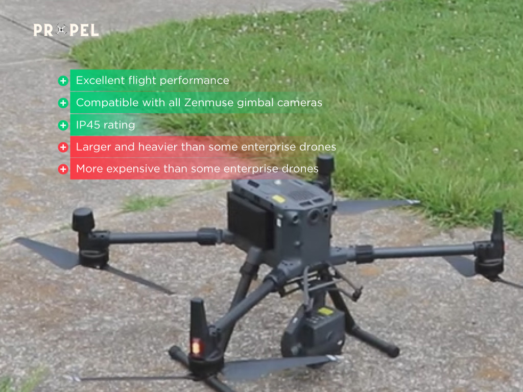 drones with screen on controller