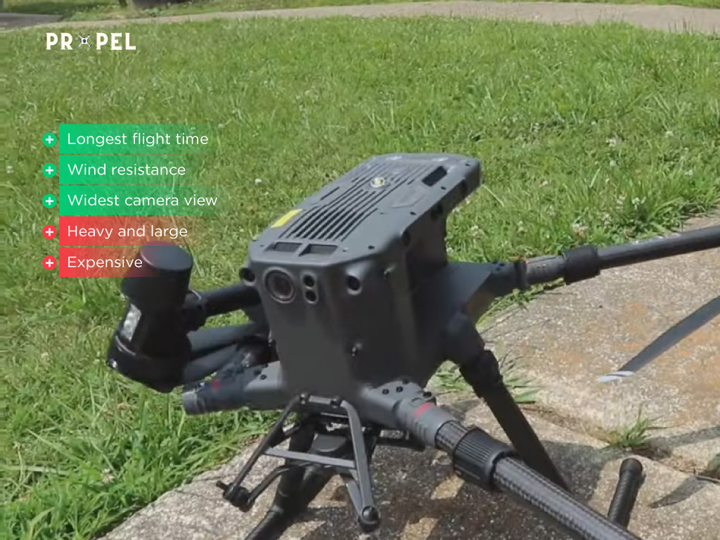 Los mejores drones autónomos