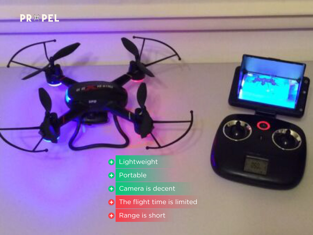 drones with screen on controller