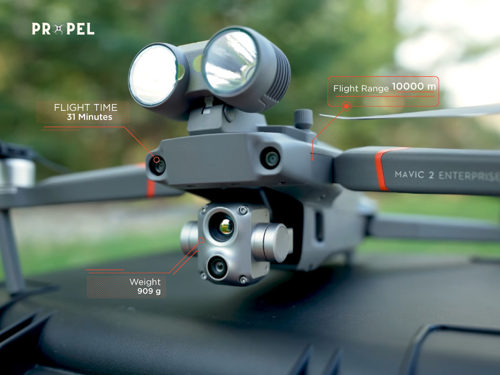 drones with screen on controller