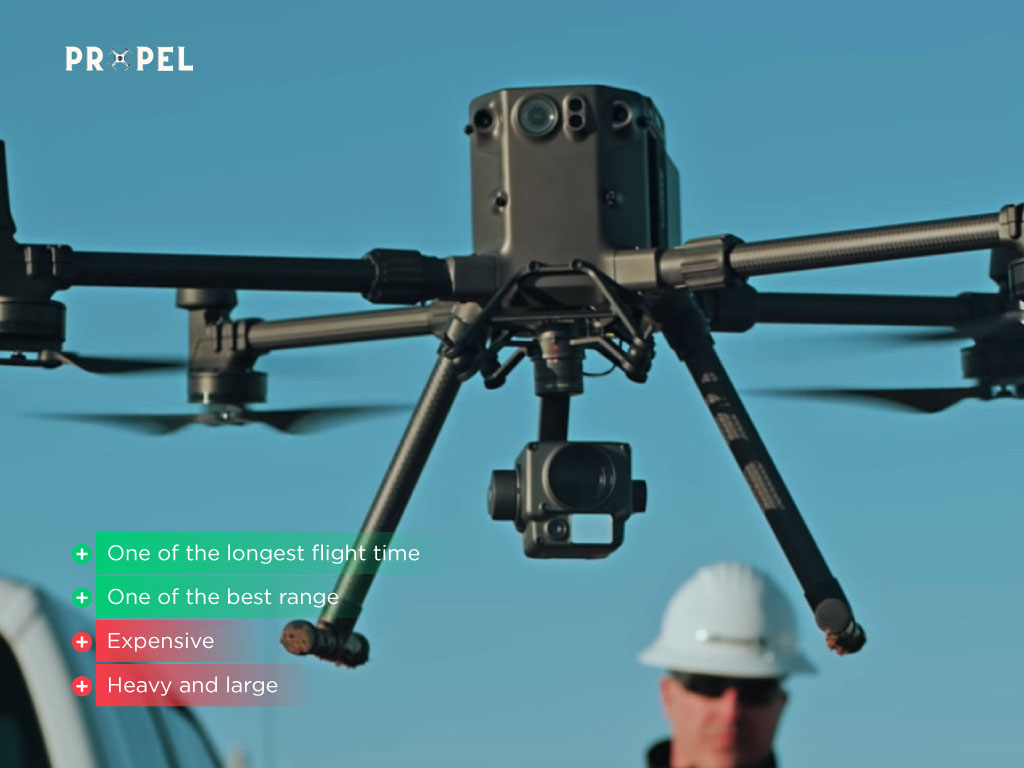 Best Mapping drones