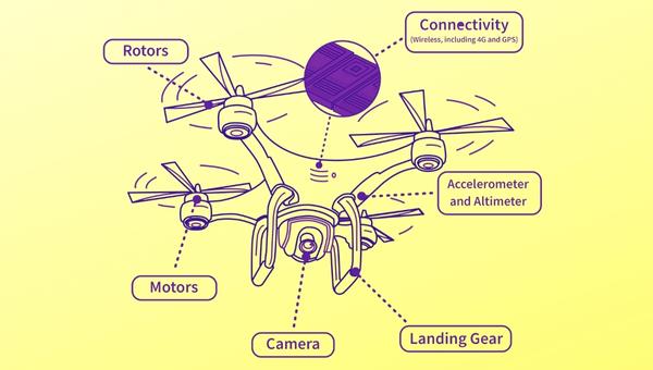 Komponenten der Drohne