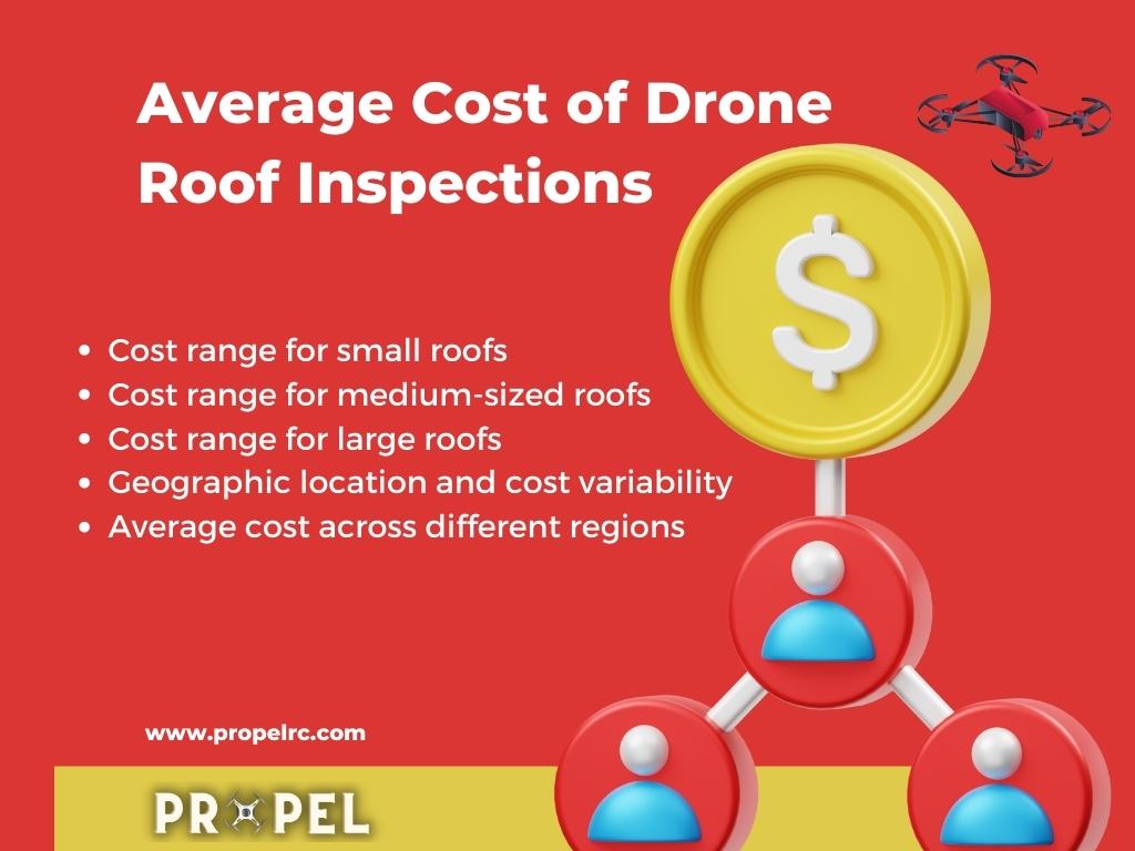 Coût d'inspection du toit par drone