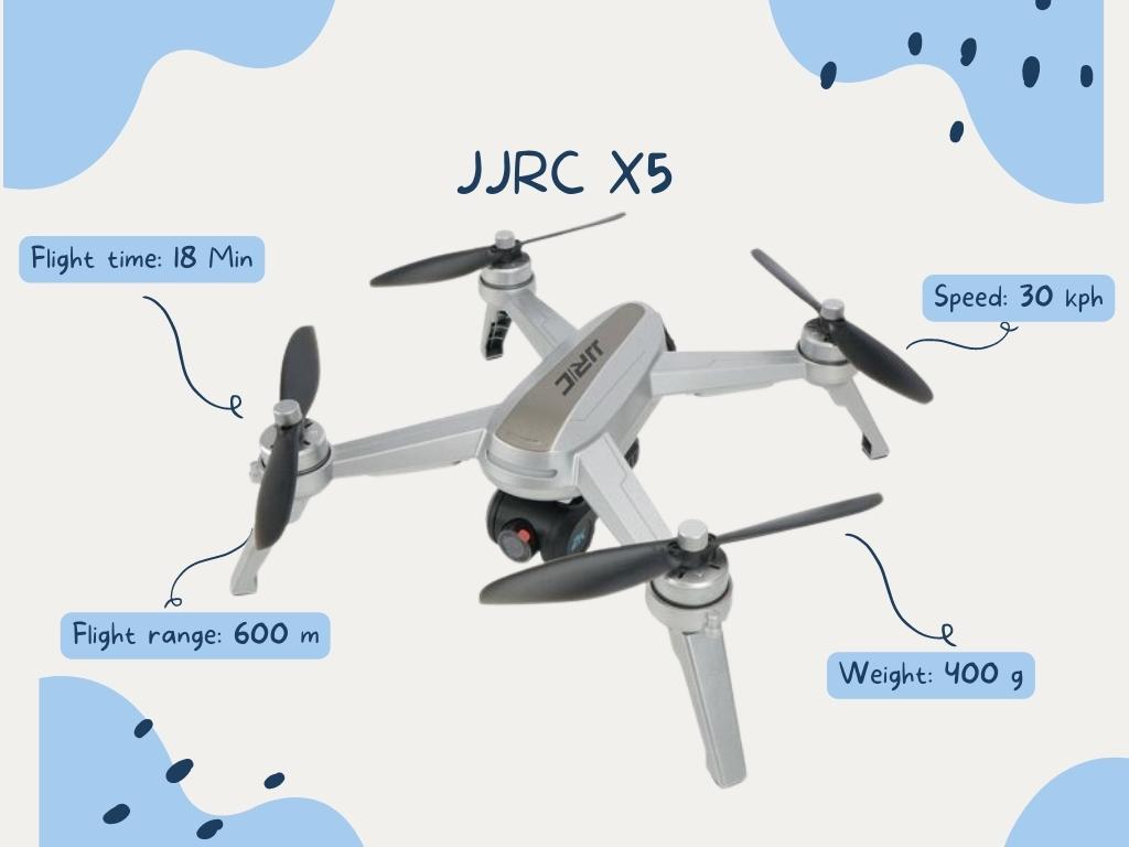 Spécifications JJRC X5