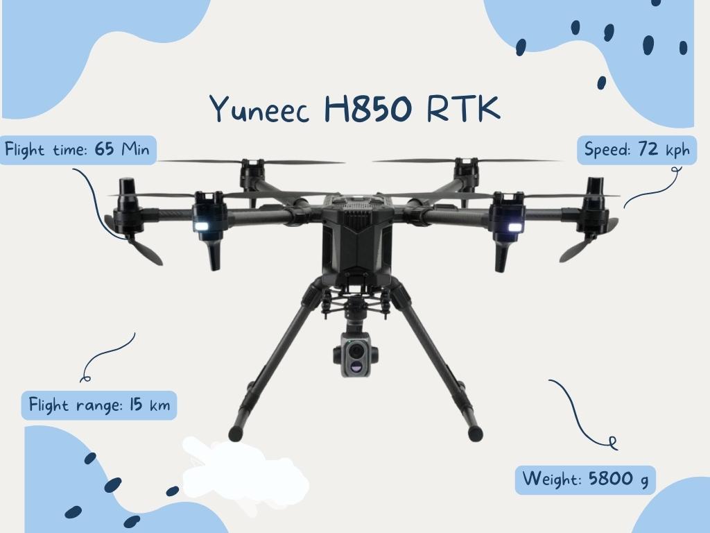 Технические характеристики Yuneec H850 RTK