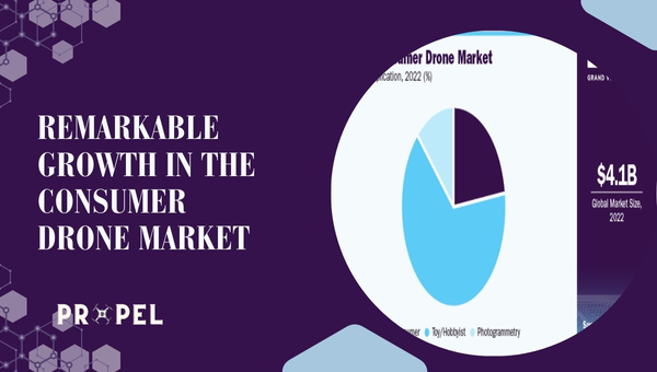 Croissance remarquable sur le marché des drones grand public