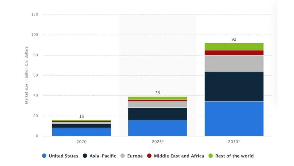 Geographical Trends in Consumer Drone Stats