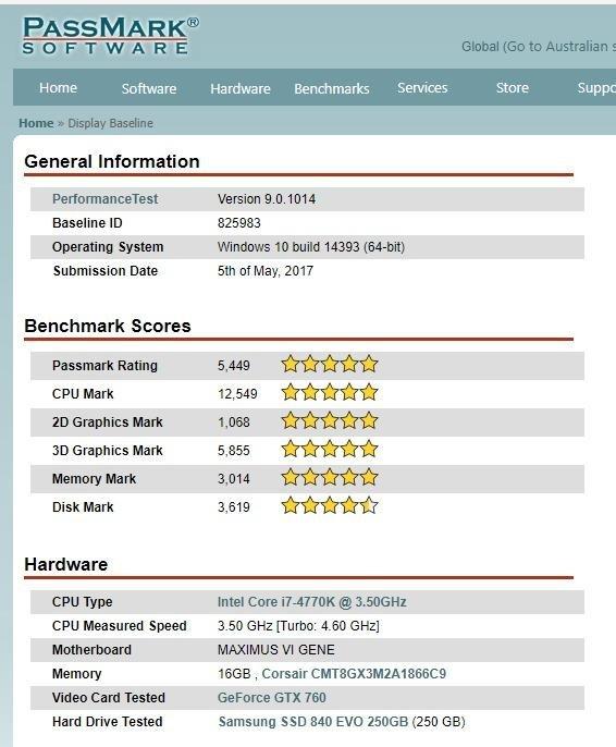 Intel Core i5-4570 (Renewed) Customer Review Intel Core i5-4570 (Renewed) - Customer Photo 1