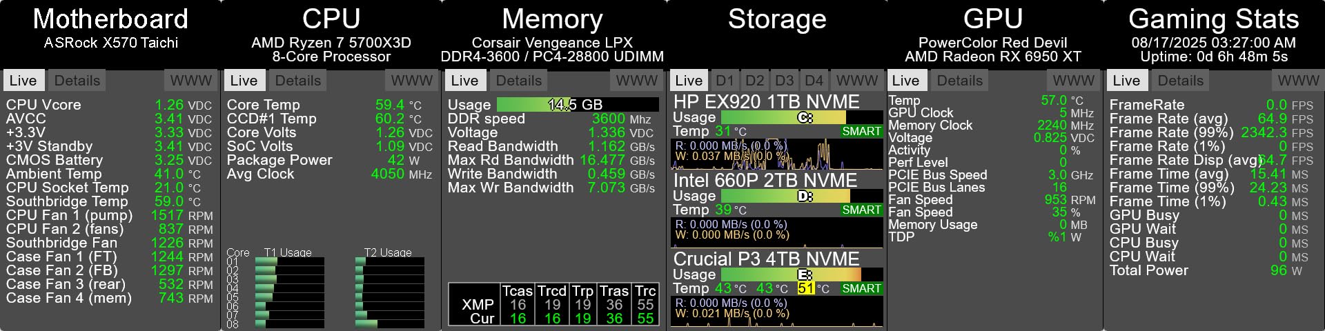 8.8 Inch Small Touchscreen Monitor, PC Temperature Display, PC Sensor Panel Display, IPS USB Mini Screen for Raspberry Pi, AIDA64 CPU RAM Data Temperature Monitor for ARGB Computer Case Customer Review 8.8 Inch Small Touchscreen Monitor, PC Temperature Display, PC Sensor Panel Display, IPS USB Mini Screen for Raspberry Pi, AIDA64 CPU RAM Data Temperature Monitor for ARGB Computer Case - Customer Photo 1