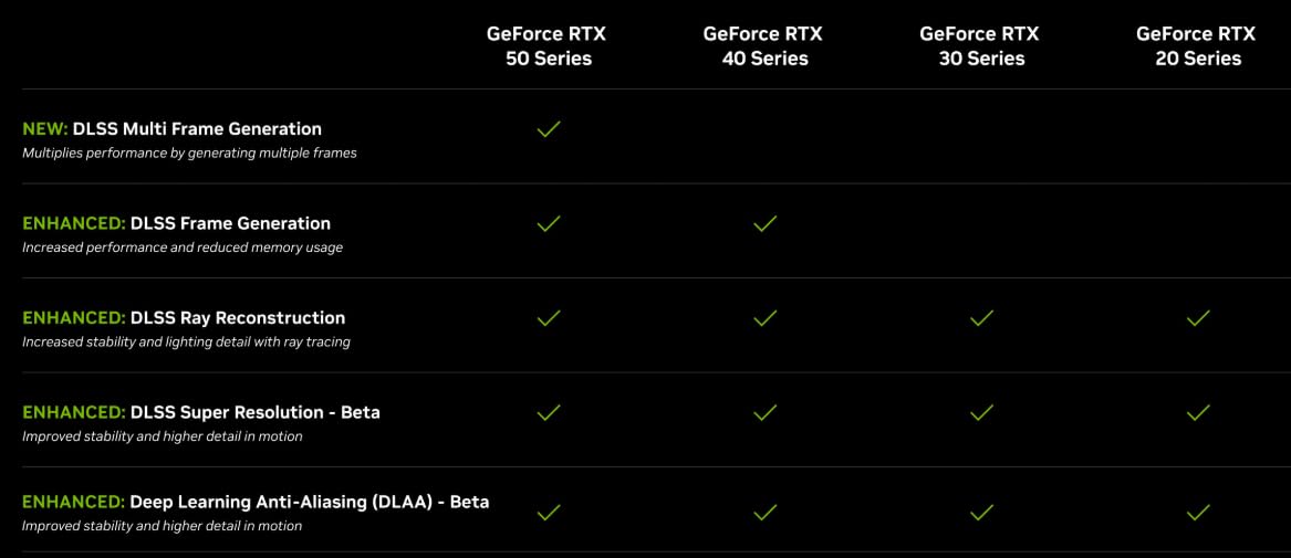 GIGABYTE GeForce RTX 3050 OC Low Profile 6G Graphics Card, 2X WINDFORCE Fans, 6GB GDDR6 96-bit GDDR6, GV-N3050OC-6GL Video Card Customer Review GIGABYTE GeForce RTX 3050 OC Low Profile 6G Graphics Card, 2X WINDFORCE Fans, 6GB GDDR6 96-bit GDDR6, GV-N3050OC-6GL Video Card - Customer Photo 1
