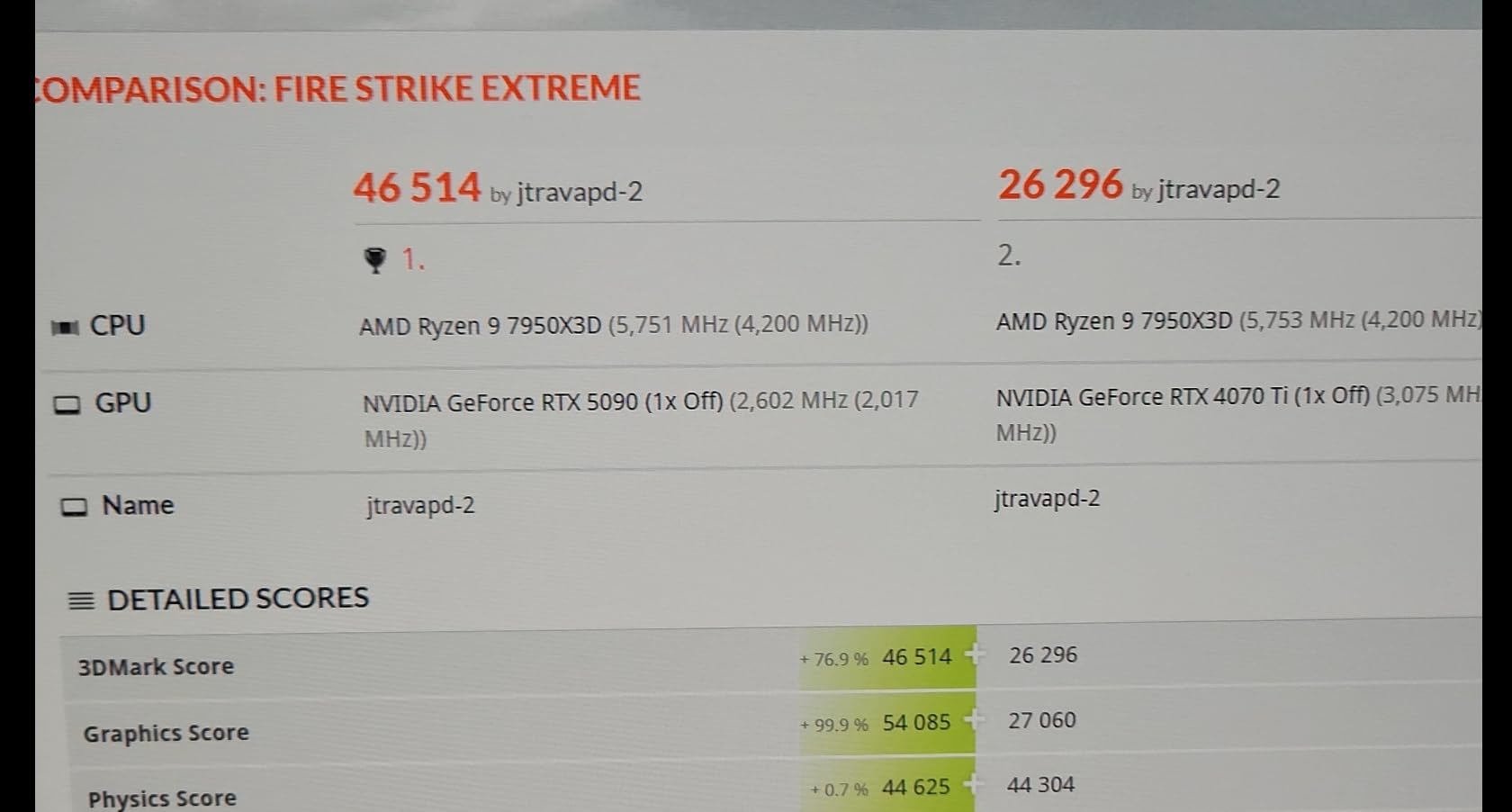 ASUS ROG Astral GeForce RTX™ 5090 OC Edition Gaming Graphics Card (PCIe® 5.0, 32GB GDDR7, HDMI®/DP 2.1, 3.8-Slot, 4-Fan Design, Axial-tech Fans, Patented Vapor Chamber, Phase-Change GPU Thermal pad) Customer Review ASUS ROG Astral GeForce RTX™ 5090 OC Edition Gaming Graphics Card (PCIe® 5.0, 32GB GDDR7, HDMI®/DP 2.1, 3.8-Slot, 4-Fan Design, Axial-tech Fans, Patented Vapor Chamber, Phase-Change GPU Thermal pad) - Customer Photo 1