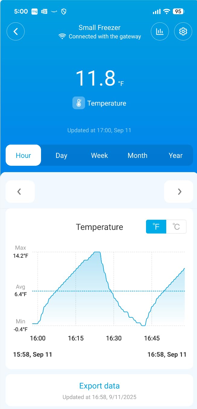 GoveeLife WiFi Refrigerator Thermometer with Alarm, Wireless Digital Freezer Temperature Gauge with App Control, 2 Years Free Data Export - Customer Photo 1