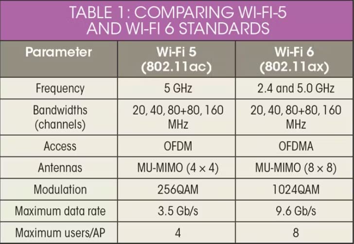 TP-Link AX1800 WiFi 6 Router (Archer AX21) – Dual Band Wireless Internet, Gigabit, Easy Mesh, Works with Alexa - A Certified for Humans Device, Free Expert Support - Customer Photo 1
