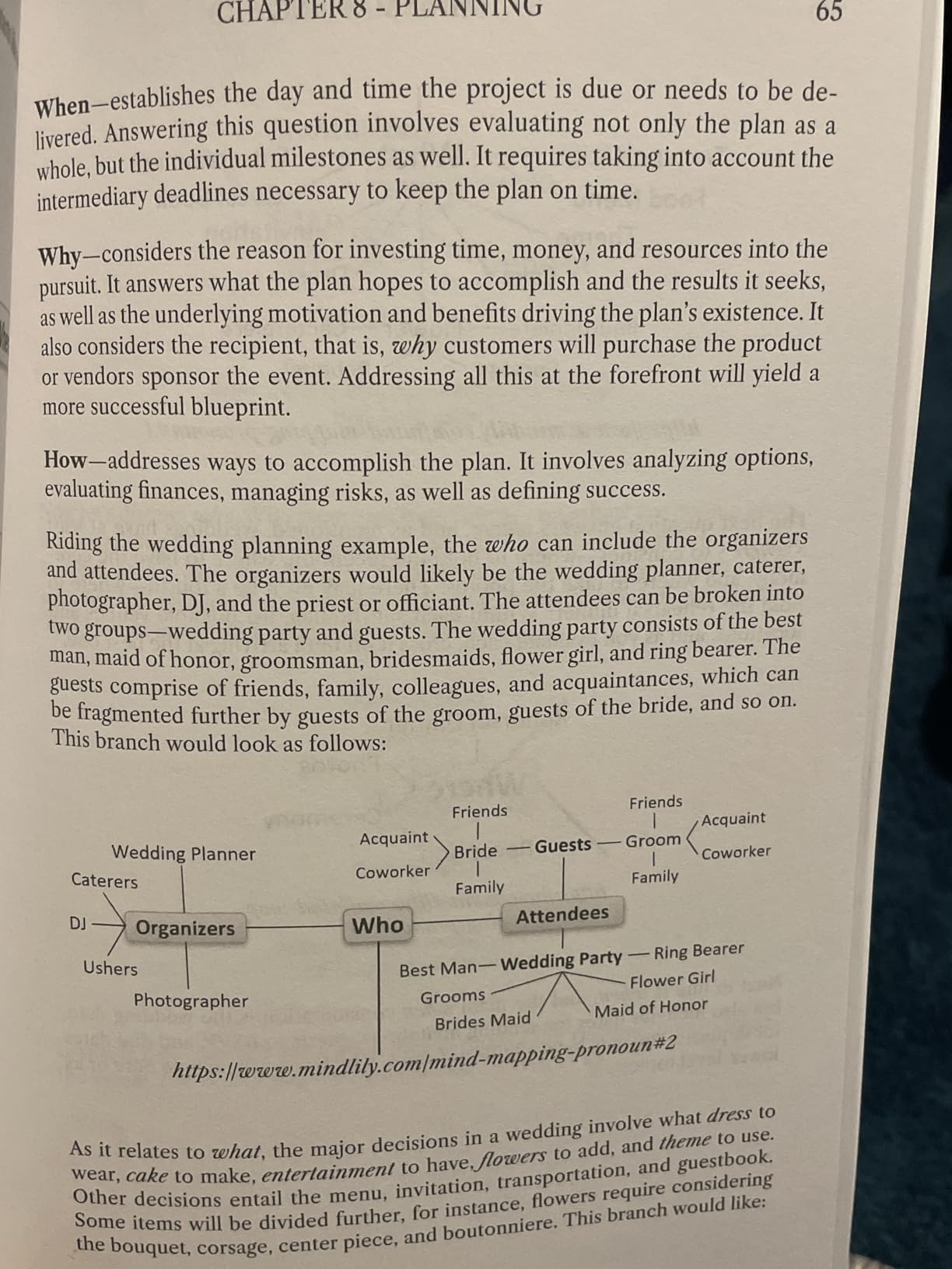Mind Mapping: Improve Memory, Concentration, Communication, Organization, Creativity, and Time Management (Mental Performance) Customer Review Mind Mapping: Improve Memory, Concentration, Communication, Organization, Creativity, and Time Management (Mental Performance) - Customer Photo 1