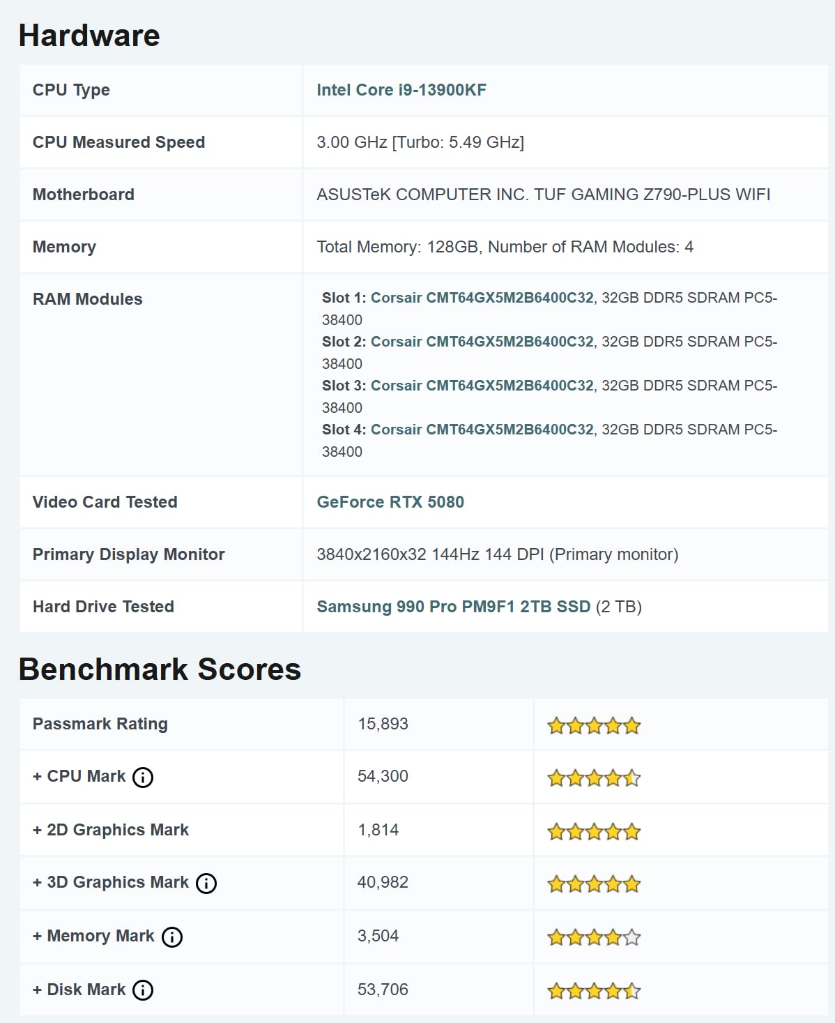 ASUS TUF Gaming NVIDIA GeForce RTX™ 4080 Super OC Edition Gaming Graphics Card (PCIe 4.0, 16GB GDDR6X, HDMI 2.1a, DisplayPort 1.4a) Customer Review ASUS TUF Gaming NVIDIA GeForce RTX™ 4080 Super OC Edition Gaming Graphics Card (PCIe 4.0, 16GB GDDR6X, HDMI 2.1a, DisplayPort 1.4a) - Customer Photo 2