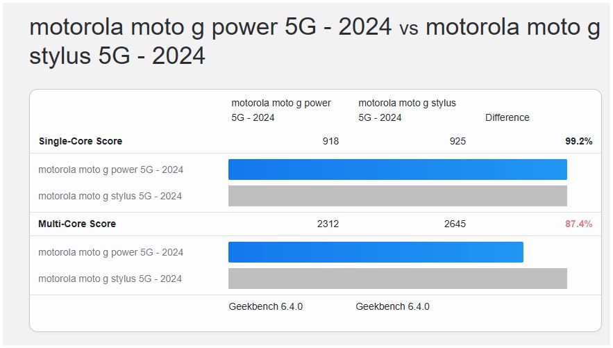 Moto G Power 5G | 2024 | Unlocked | Made for US 8/128GB | 50MP Camera | Midnight Blue Customer Review Moto G Power 5G | 2024 | Unlocked | Made for US 8/128GB | 50MP Camera | Midnight Blue - Customer Photo 2