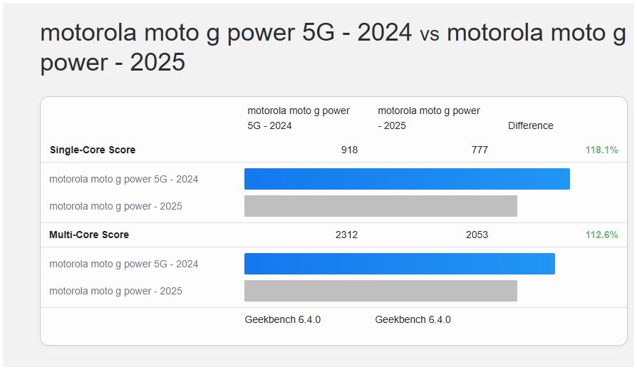 Motorola Moto G 5G | 2024 | Unlocked | Made for US 4/128GB | 50MP Camera | Sage Green Customer Review Motorola Moto G 5G | 2024 | Unlocked | Made for US 4/128GB | 50MP Camera | Sage Green - Customer Photo 2