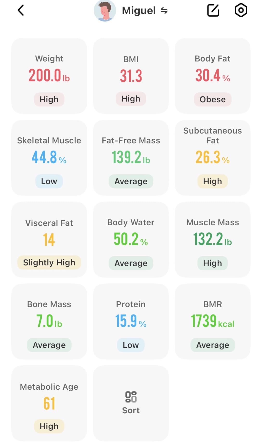 RENPHO Smart Scale for Body Weight, BMI & Body Fat, 13 Metrics, Elis 1 customer photo 2