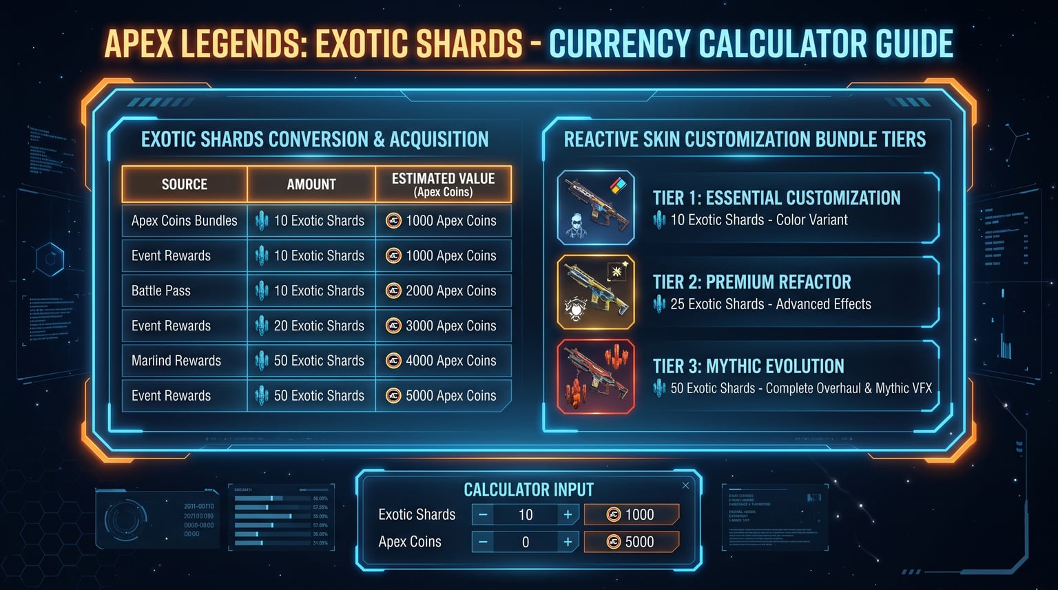 Apex Legends Exotic Shards to USD Calculator 2026 Guide