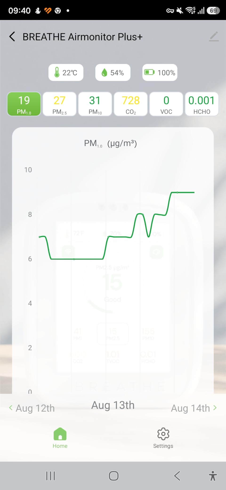 BREATHE Airmonitor Plus Indoor Air Quality Monitor w/CO2, PM & App. Gen 2. | Professional-Grade NDIR Sensor, PM1, PM10, TVOC, Formaldehyde, Smart Alerts, 90-Day History, CSV Export. 6 Hour Battery Life. customer photo 2