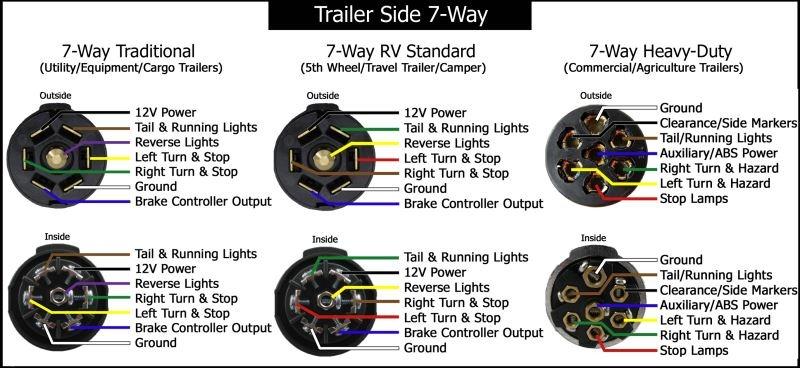 MICTUNING 7-Way Trailer Cord 8FT with Junction Box Heavy Duty, Waterproof customer photo 2