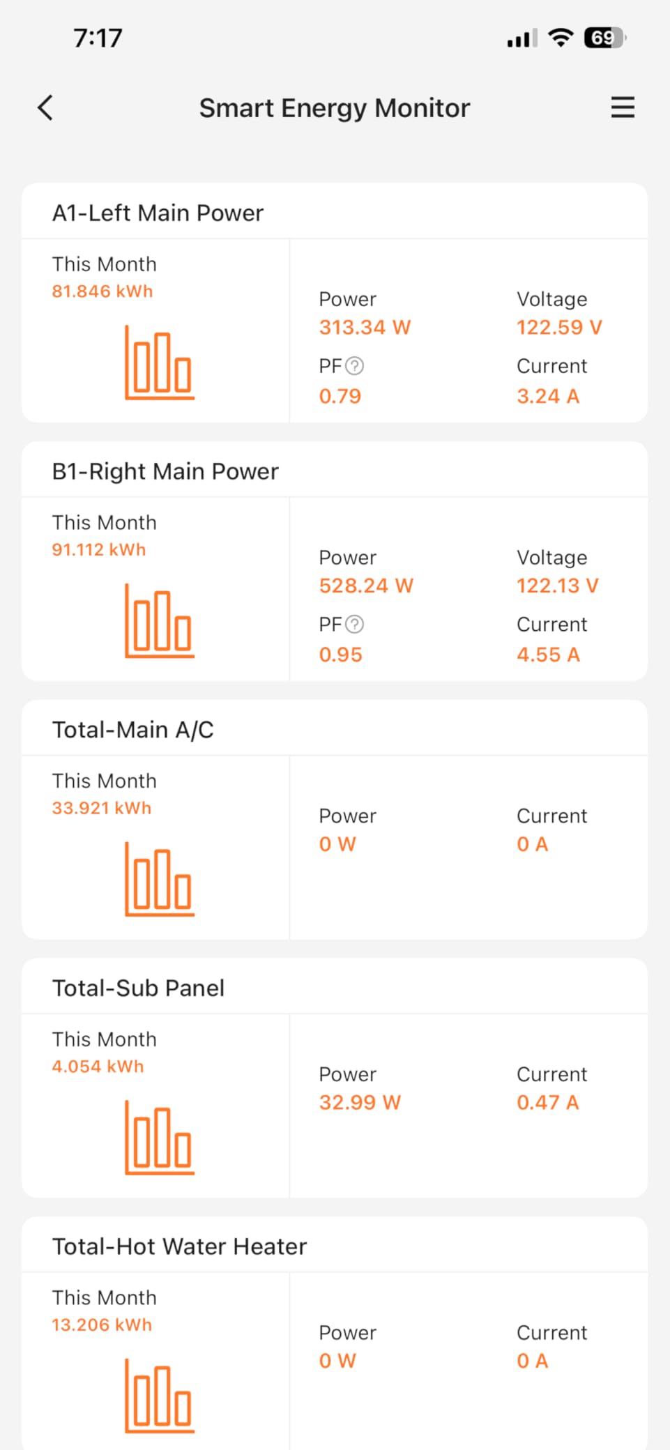 Refoss Smart Home Energy Monitor with Open API, Home Assistant, No Cloud | 16 60A Circuit Sensor, Real Time Electricity Usage Monitor, Power Consumption Meter, Solar Metering, ETL Certified, EM16P customer photo 2