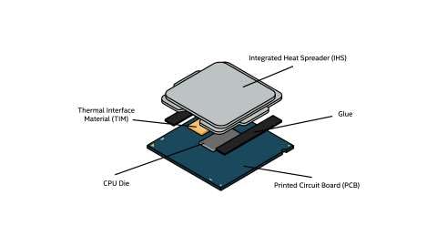 Thermal Grizzly Intel 1851 Delid-Die-Mate V1 - Premium Tool for Safe and Effective Heat Spreader Removal on Intel LGA 1851 CPUs customer photo 2